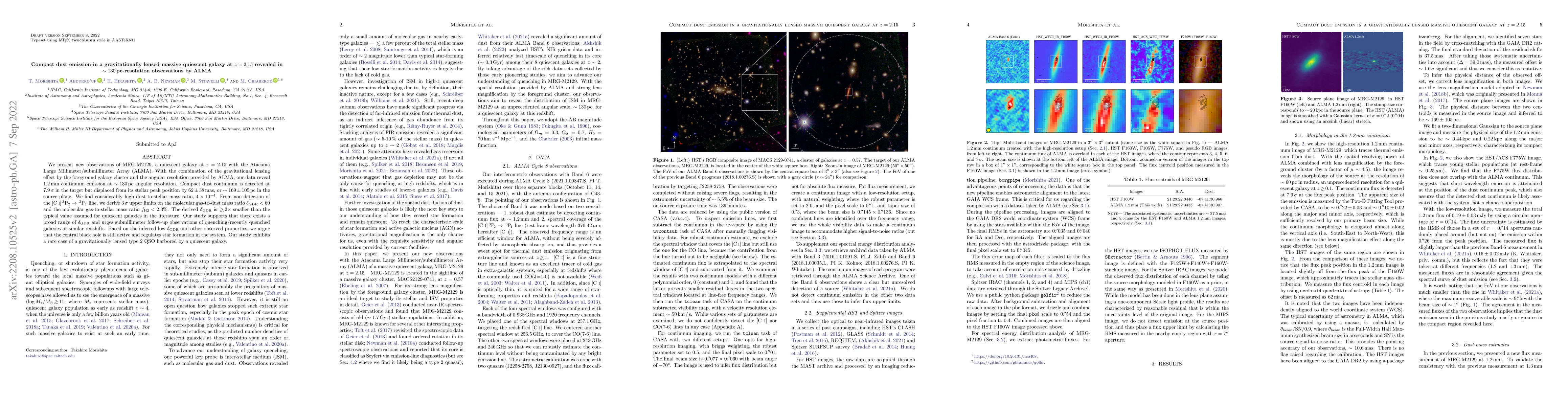 Thumbnail for Compact dust emission in a gravitationally lensed massive quiescent
  galaxy at z = 2.15 revealed in ~130 pc-resolution observations by ALMA