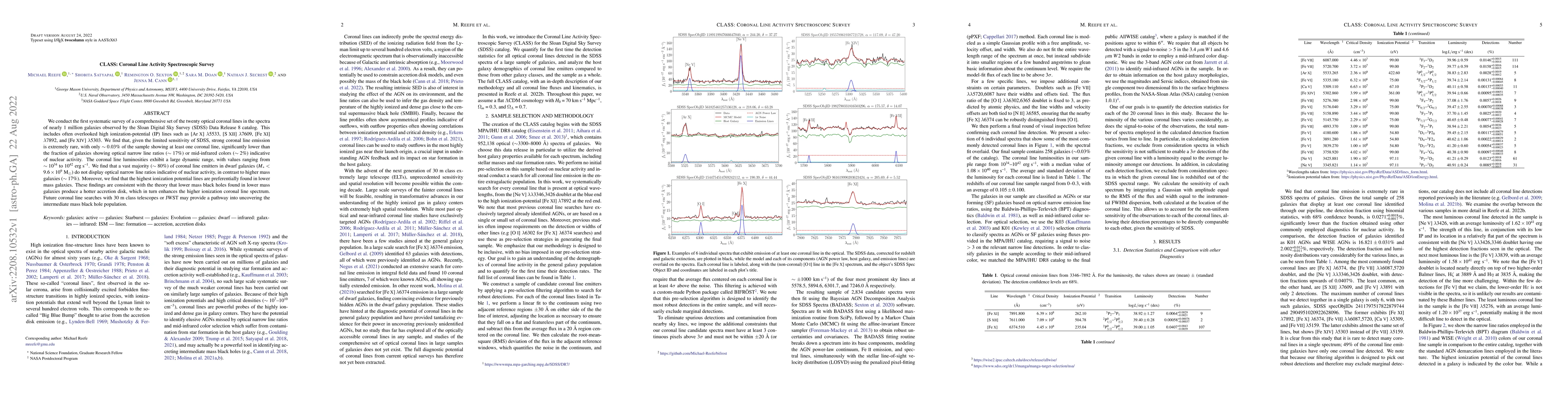 Thumbnail for CLASS: Coronal Line Activity Spectroscopic Survey