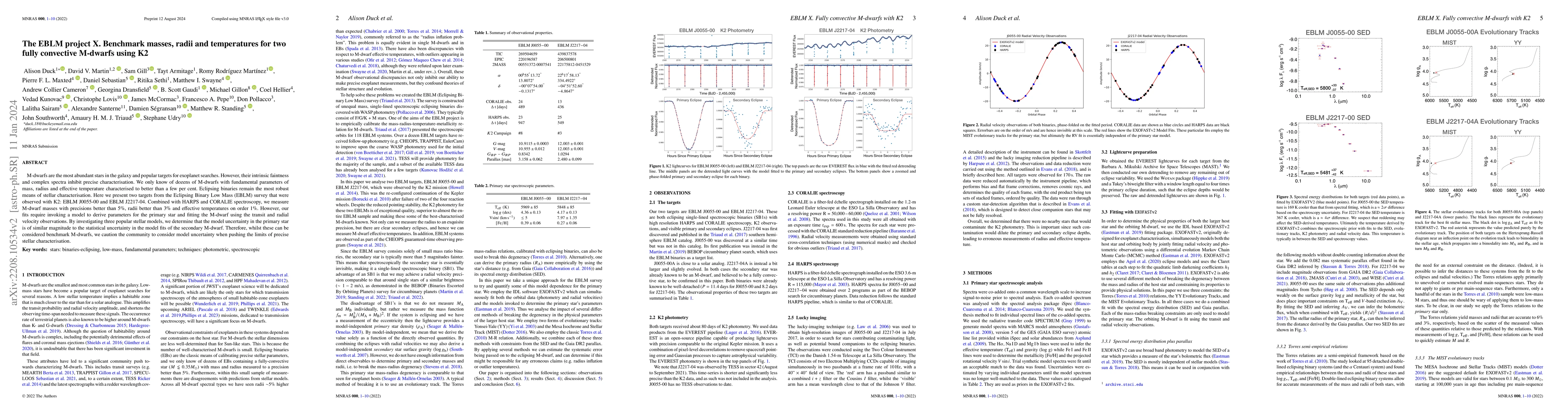 Thumbnail for The EBLM project X. Benchmark masses, radii and temperatures for two
  fully convective M-dwarfs using K2