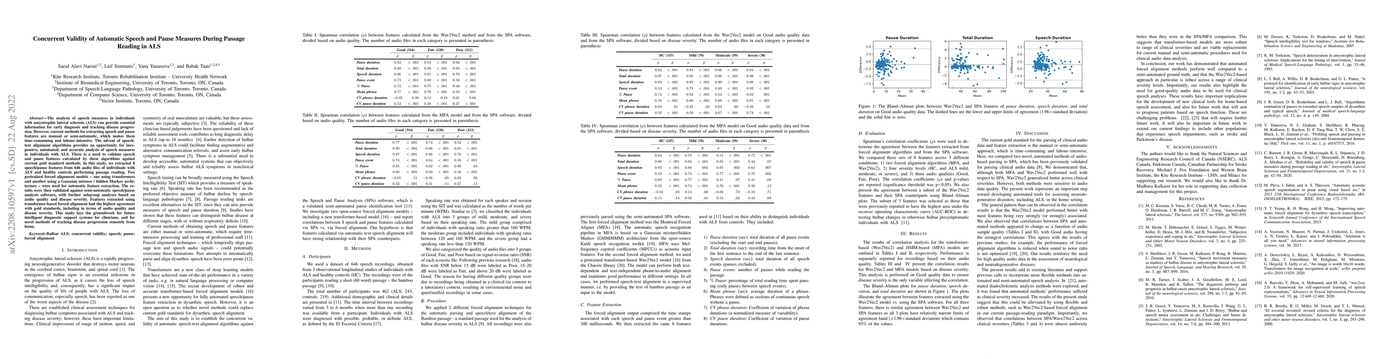 Thumbnail for Concurrent Validity of Automatic Speech and Pause Measures During
  Passage Reading in ALS