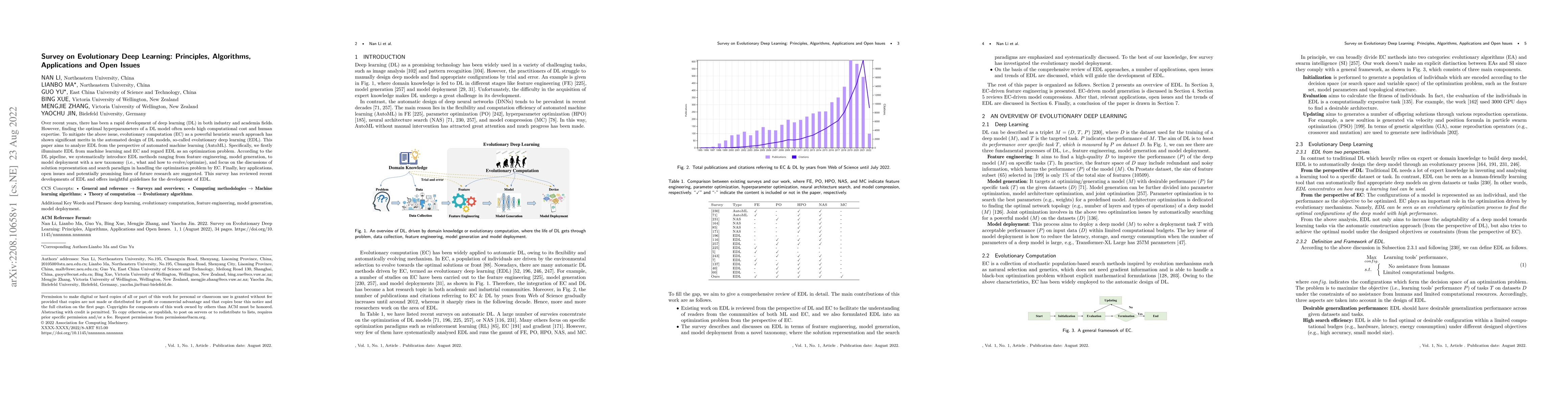 Thumbnail for Survey on Evolutionary Deep Learning: Principles, Algorithms,
  Applications and Open Issues