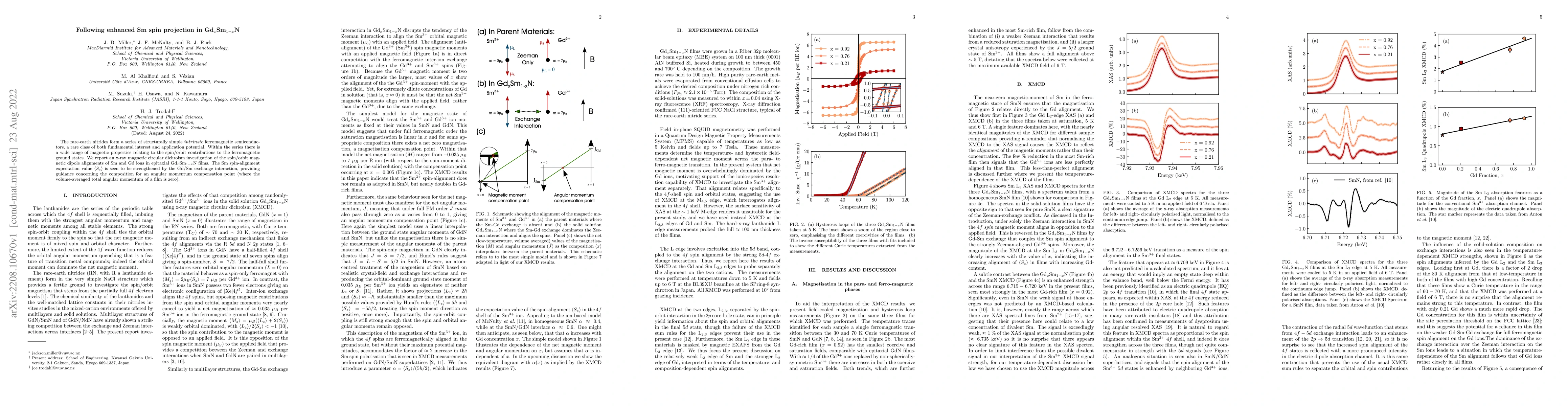 Thumbnail for Following enhanced Sm spin projection in Gd$_x$Sm$_{1-x}$N