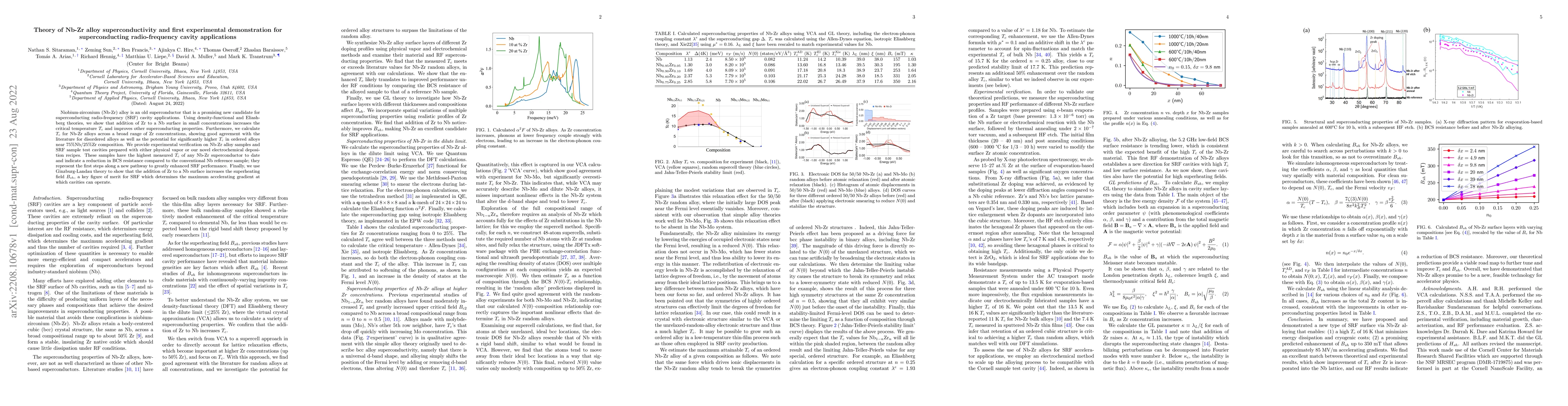 Thumbnail for Theory of Nb-Zr Alloy Superconductivity and First Experimental
  Demonstration for Superconducting Radio-Frequency Cavity Applications