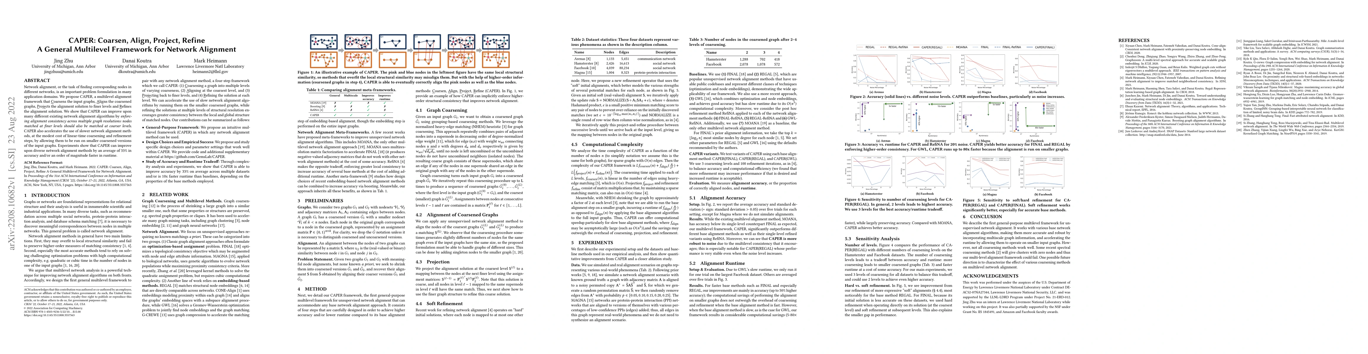 Thumbnail for CAPER: Coarsen, Align, Project, Refine - A General Multilevel Framework
  for Network Alignment