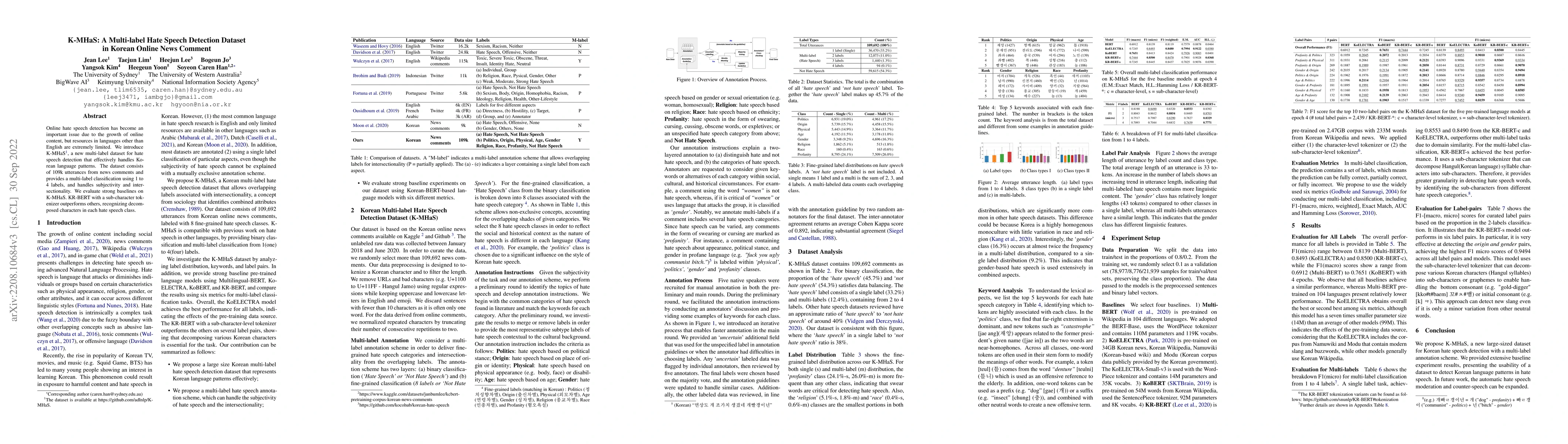 Thumbnail for K-MHaS: A Multi-label Hate Speech Detection Dataset in Korean Online
  News Comment
