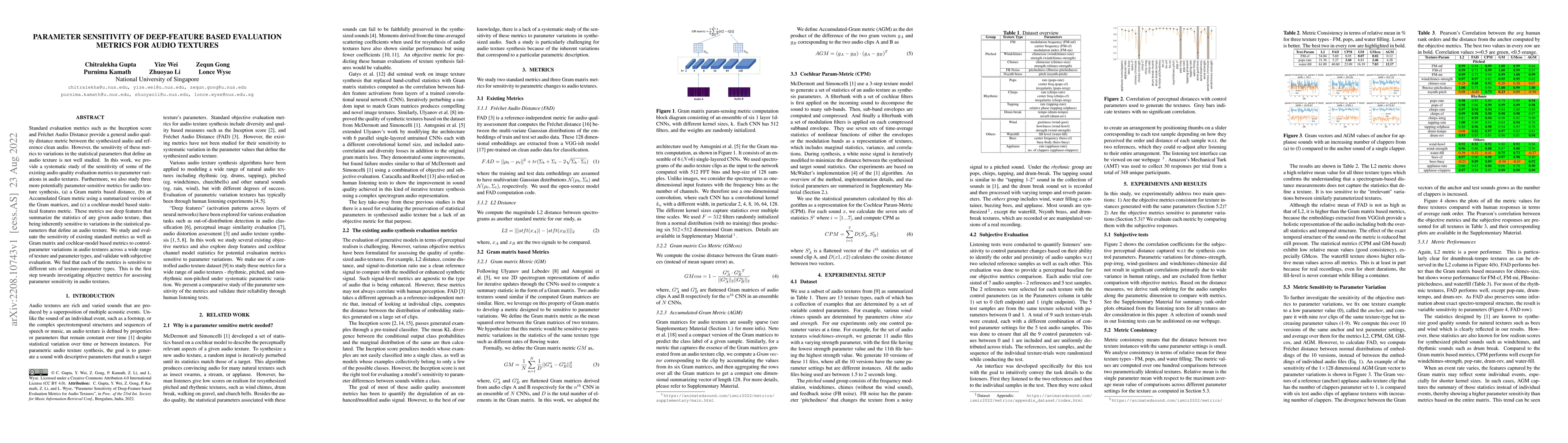 Thumbnail for Parameter Sensitivity of Deep-Feature based Evaluation Metrics for Audio
  Textures