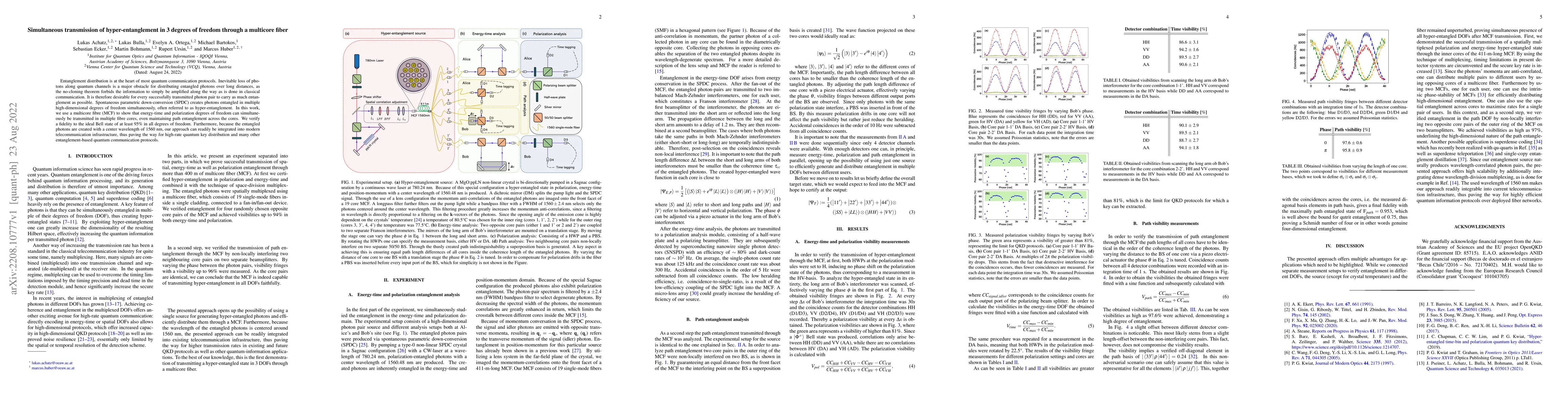 Thumbnail for Simultaneous transmission of hyper-entanglement in 3 degrees of freedom
  through a multicore fiber