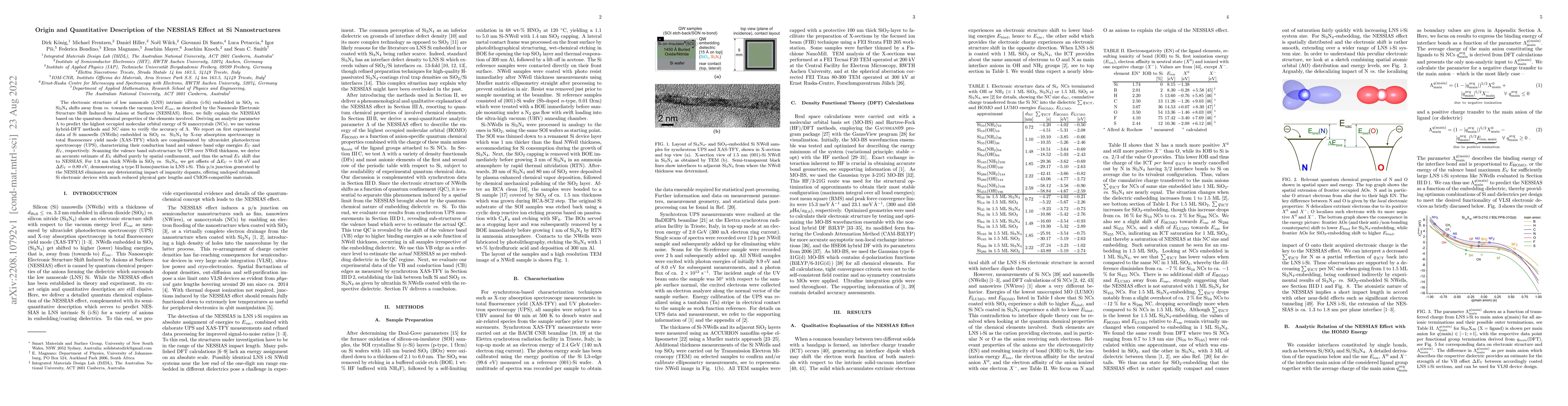 Thumbnail for Origin and Quantitative Description of the NESSIAS Effect at Si
  Nanostructures