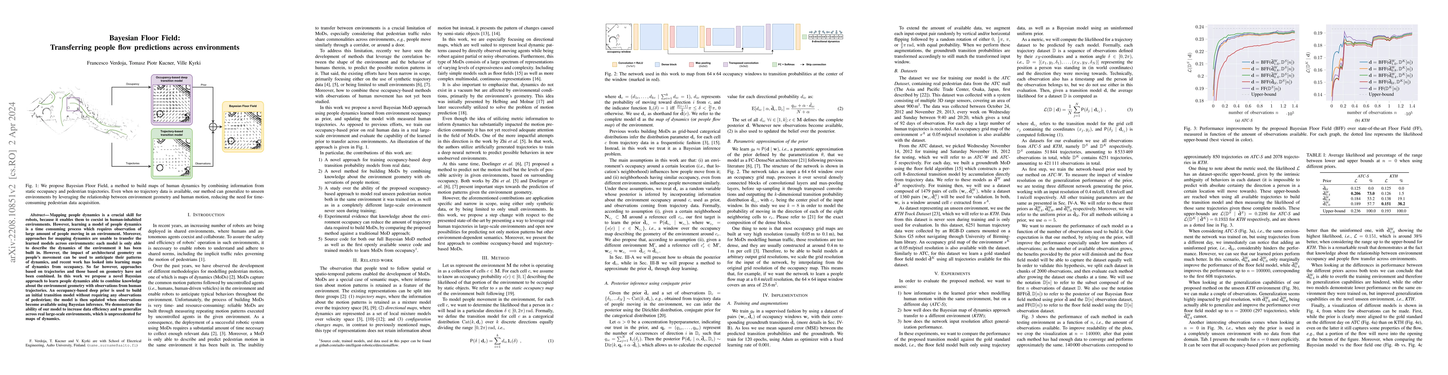 Thumbnail for Bayesian Floor Field: Transferring people flow predictions across
  environments