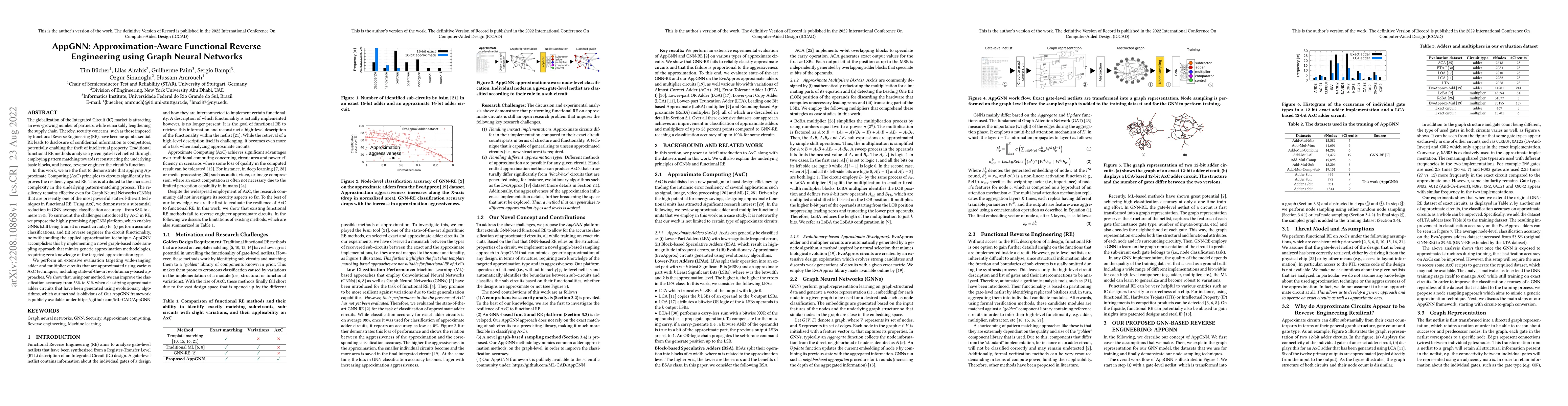 Thumbnail for AppGNN: Approximation-Aware Functional Reverse Engineering using Graph
  Neural Networks