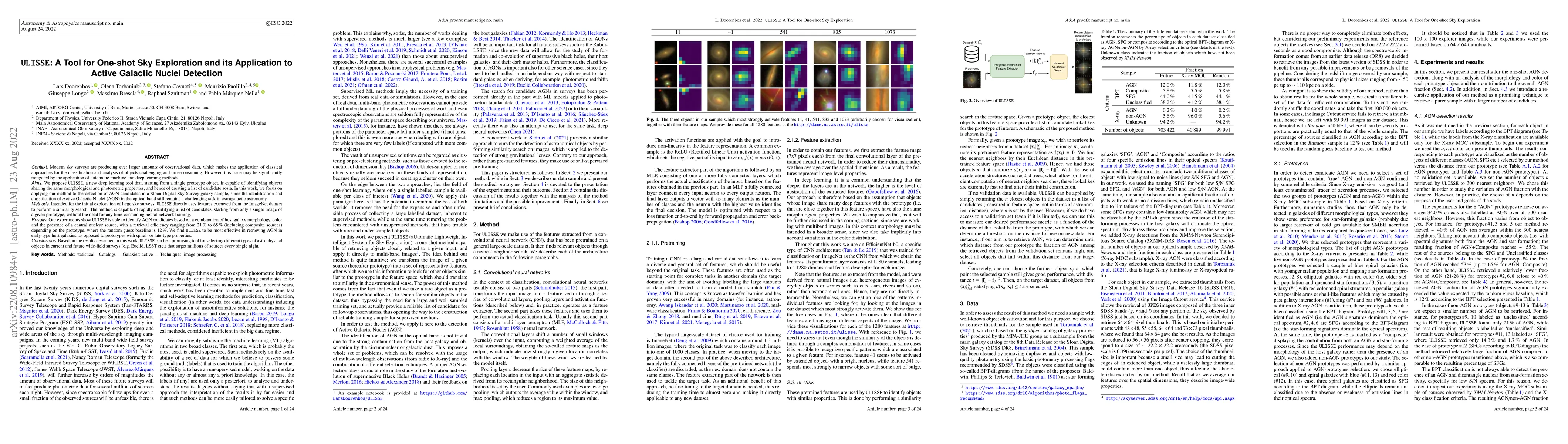 Thumbnail for ULISSE: A Tool for One-shot Sky Exploration and its Application to
  Active Galactic Nuclei Detection