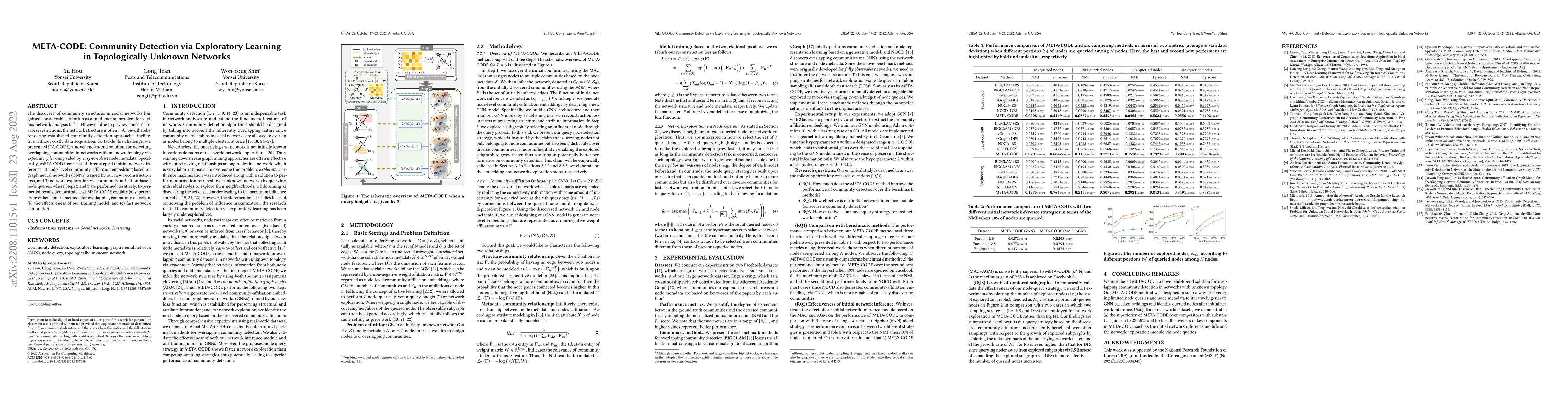 Thumbnail for META-CODE: Community Detection via Exploratory Learning in Topologically
  Unknown Networks