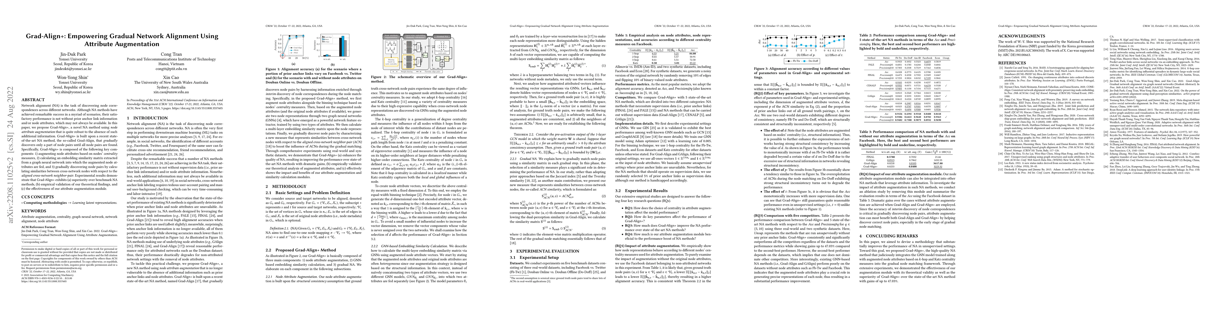 Thumbnail for Grad-Align+: Empowering Gradual Network Alignment Using Attribute
  Augmentation