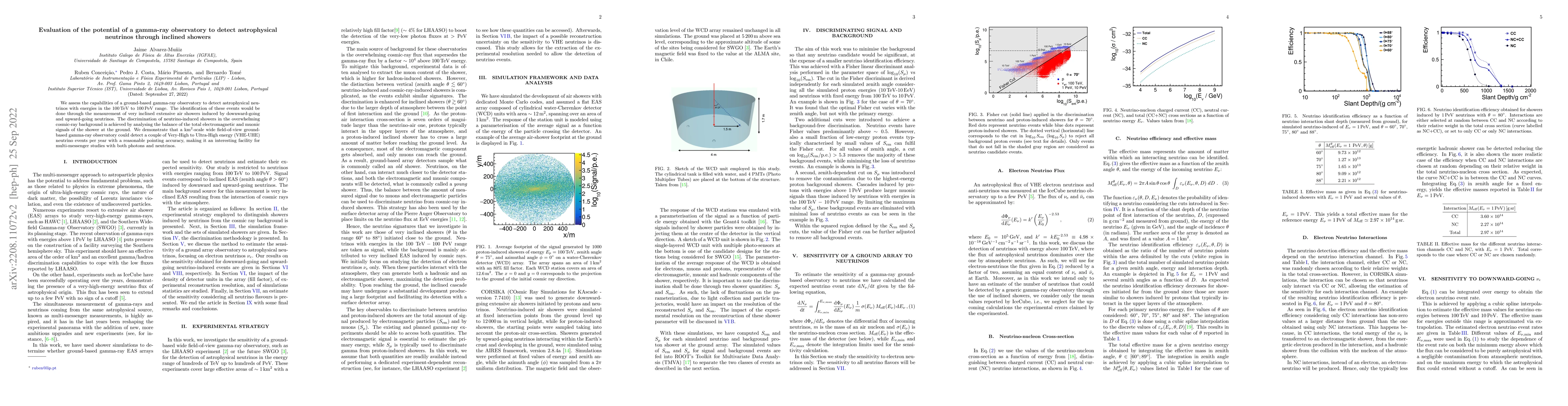 Thumbnail for Evaluation of the potential of a gamma-ray observatory to detect
  astrophysical neutrinos through inclined showers