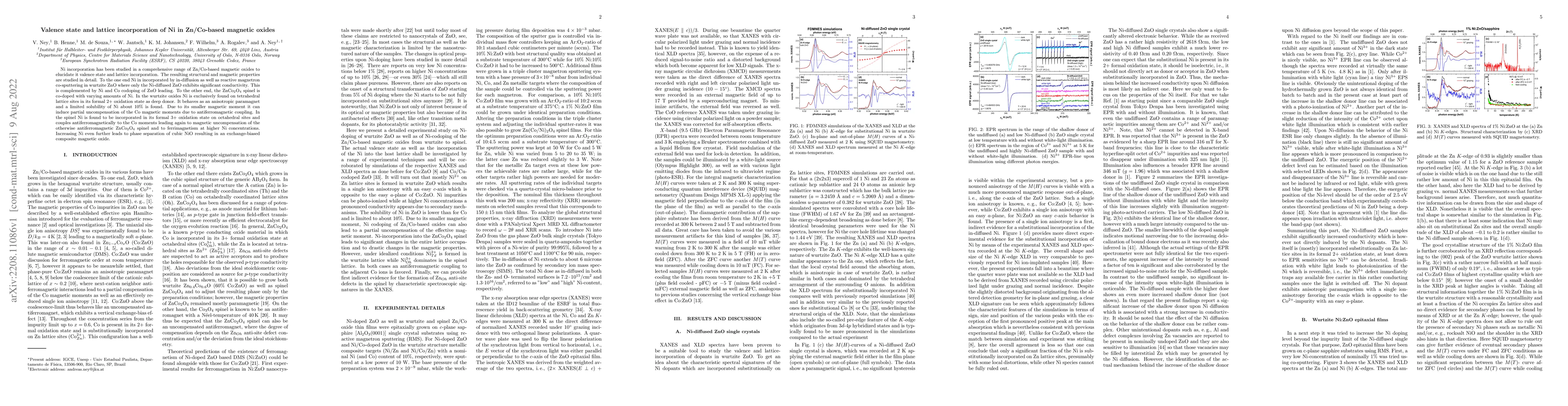 Thumbnail for Valence state and lattice incorporation of Ni in Zn/Co-based magnetic
  oxides