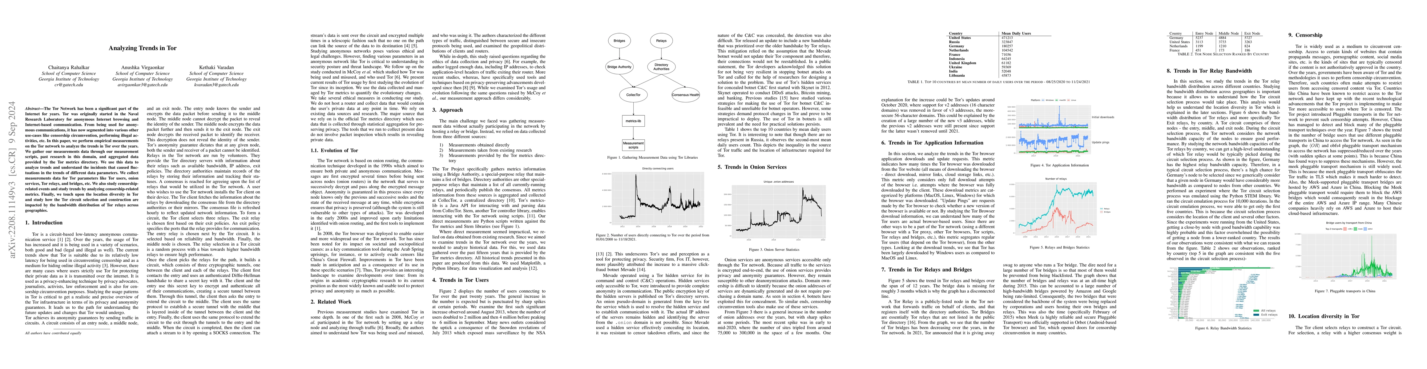 Thumbnail for Analyzing Trends in Tor