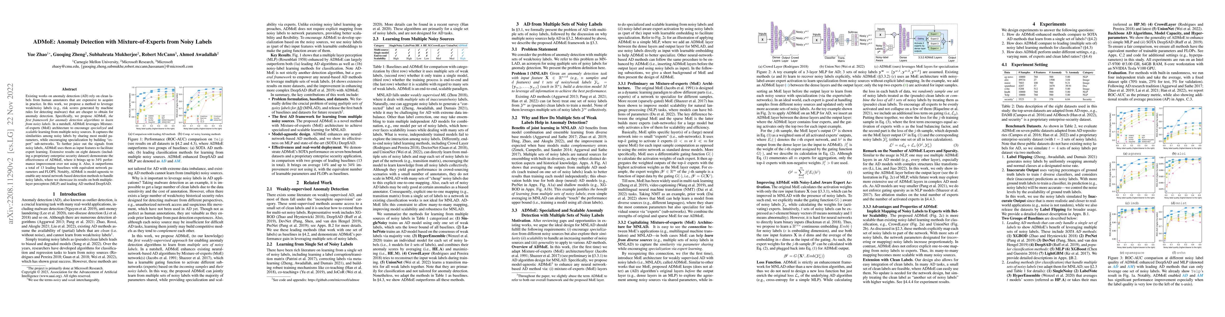 Thumbnail for ADMoE: Anomaly Detection with Mixture-of-Experts from Noisy Labels