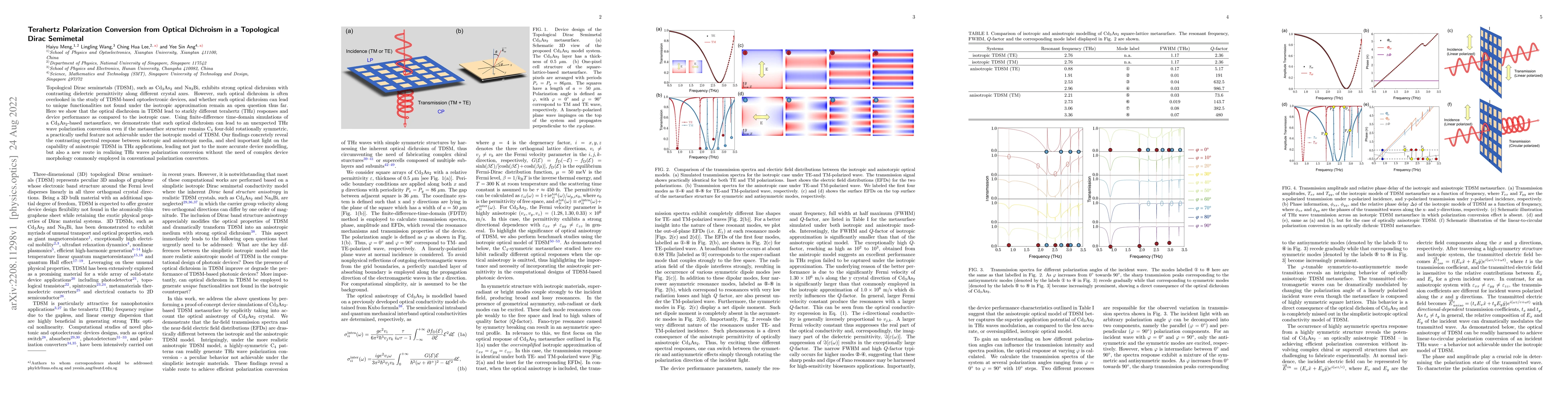 Thumbnail for Terahertz Polarization Conversion from Optical Dichroism in a
  Topological Dirac Semimetal