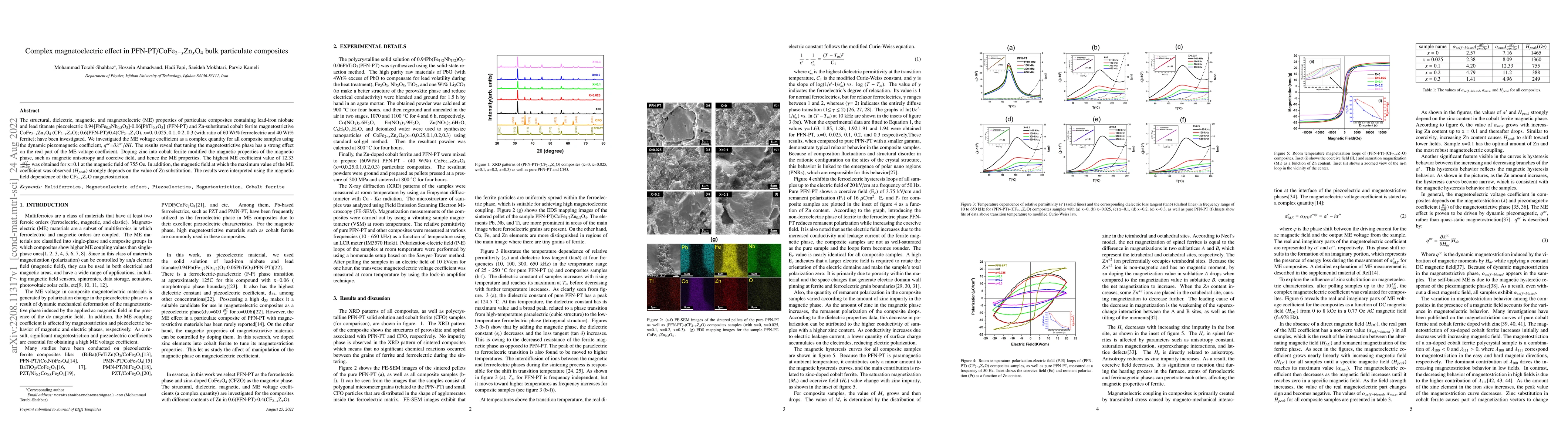 Thumbnail for Complex magnetoelectric effect in PFN-PT/CoFe$_{2-x}$Zn$_x$O$_4$ bulk
  particulate composites