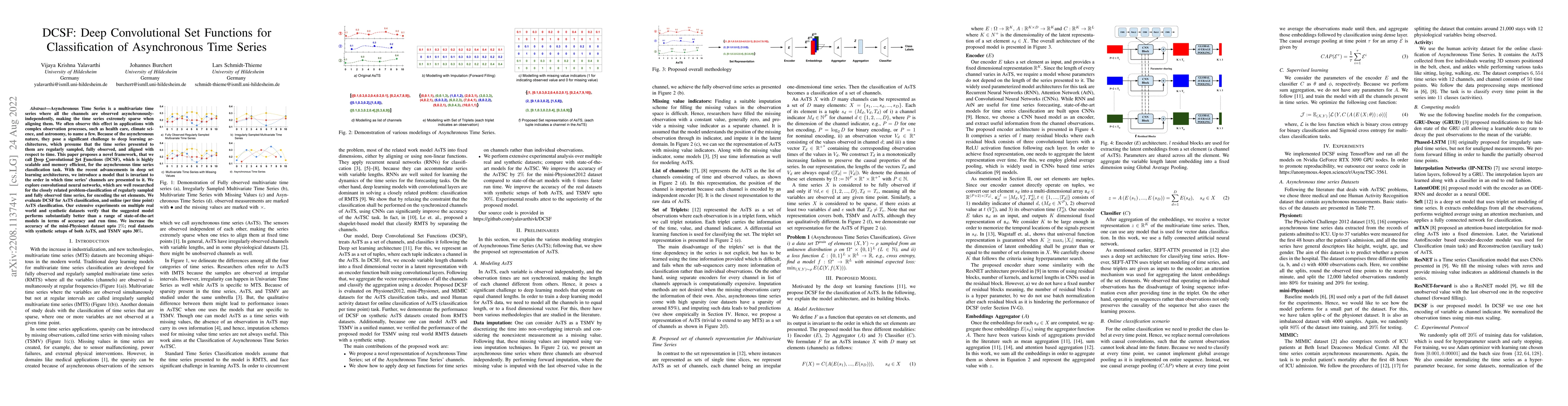Thumbnail for DCSF: Deep Convolutional Set Functions for Classification of
  Asynchronous Time Series