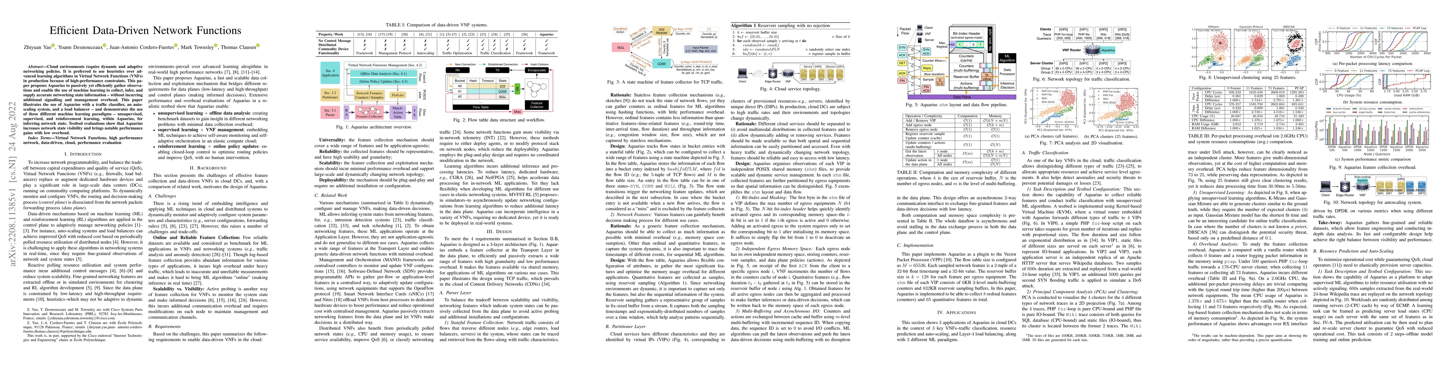 Thumbnail for Efficient Data-Driven Network Functions