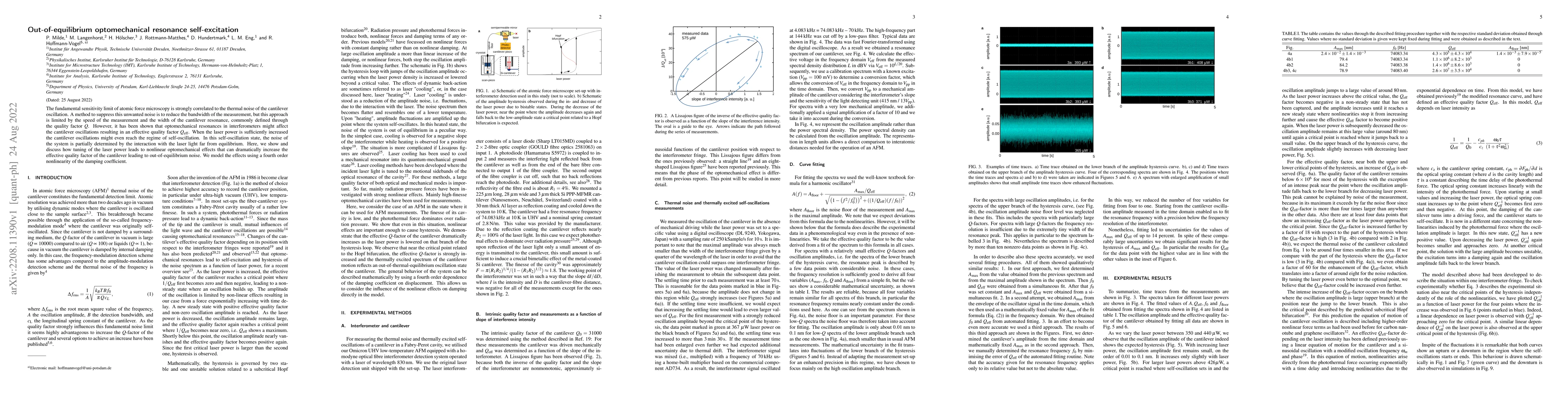 Thumbnail for Out-of-equilibrium optomechanical resonance self-excitation