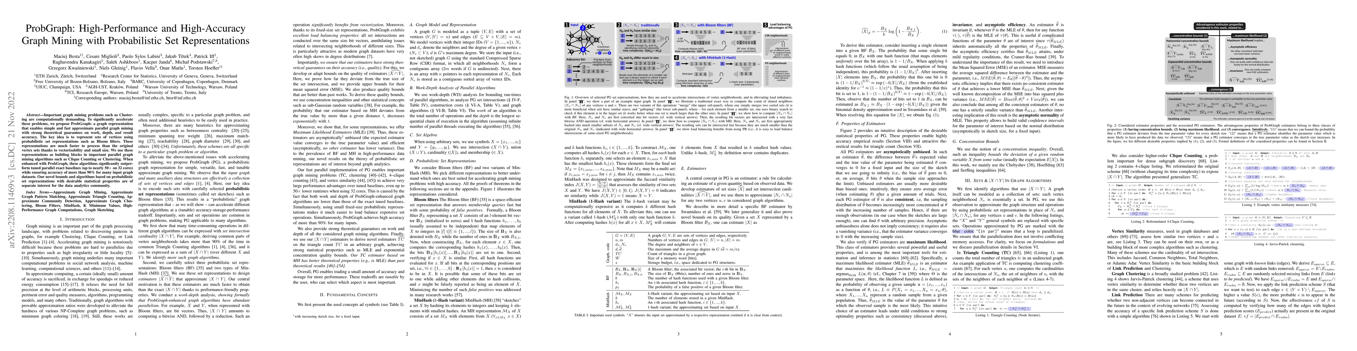 Thumbnail for ProbGraph: High-Performance and High-Accuracy Graph Mining with
  Probabilistic Set Representations