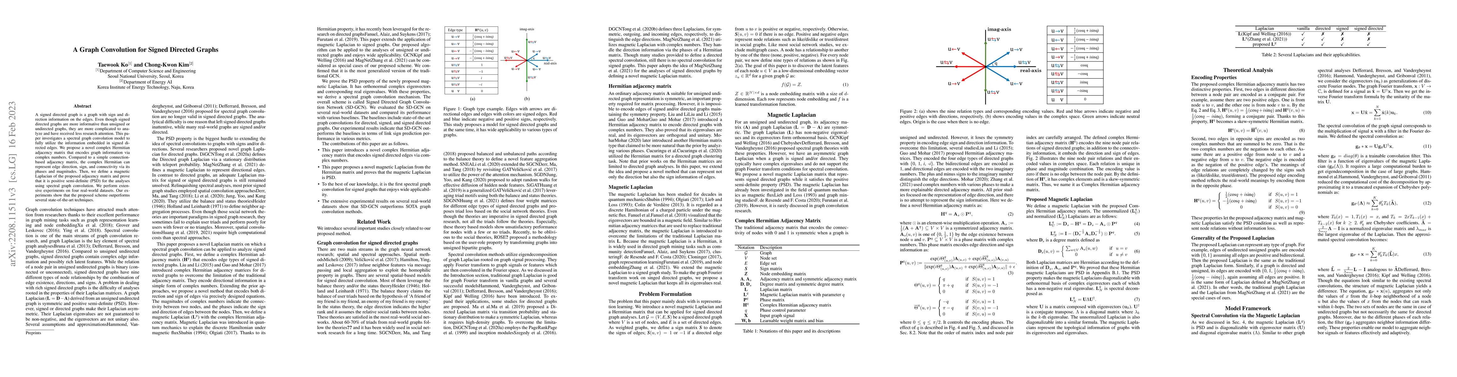 Thumbnail for A Graph Convolution for Signed Directed Graphs