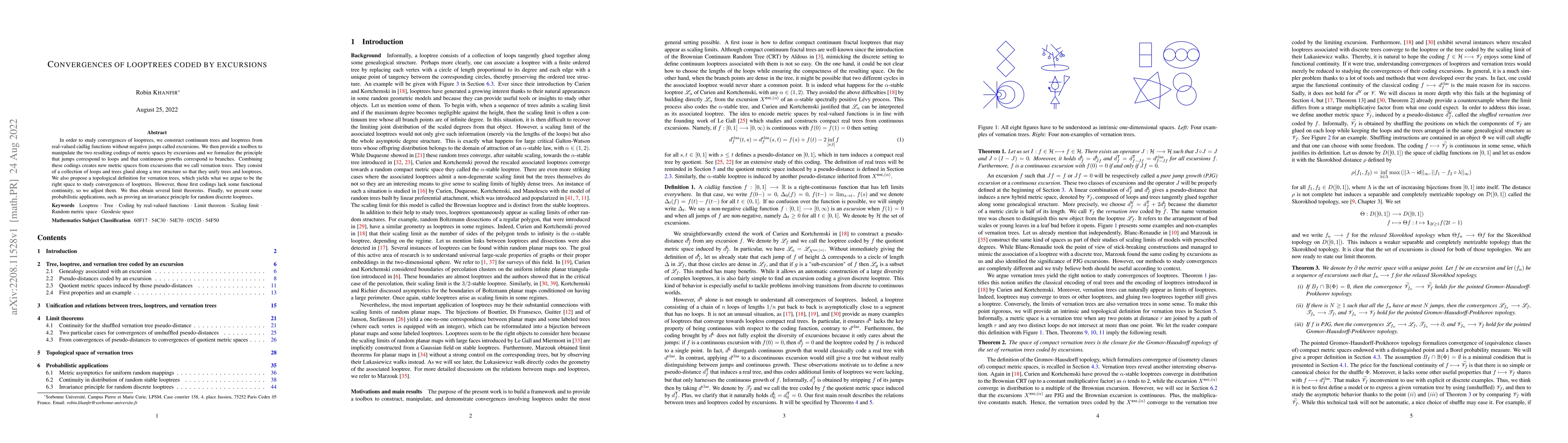 Thumbnail for Convergences of looptrees coded by excursions