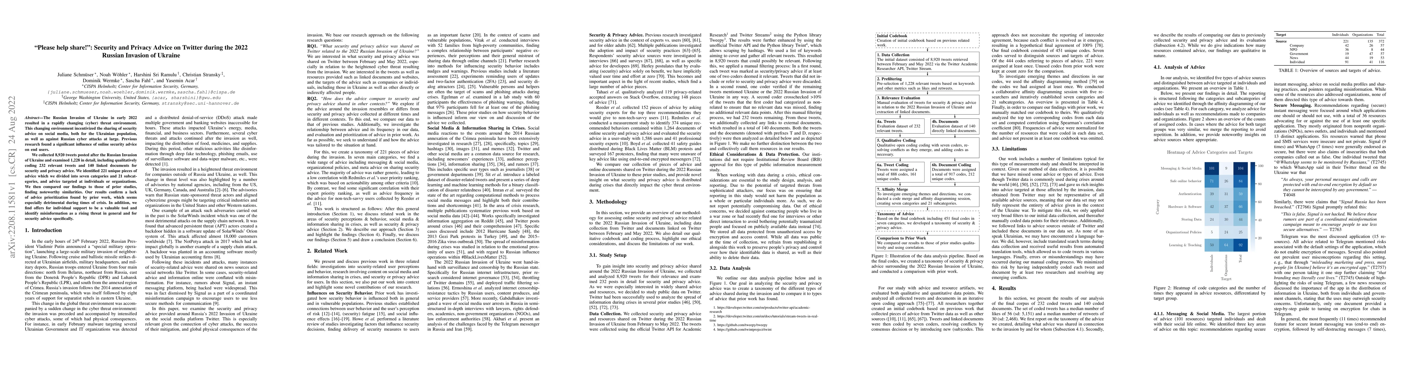 Thumbnail for "Please help share!": Security and Privacy Advice on Twitter during the
  2022 Russian Invasion of Ukraine