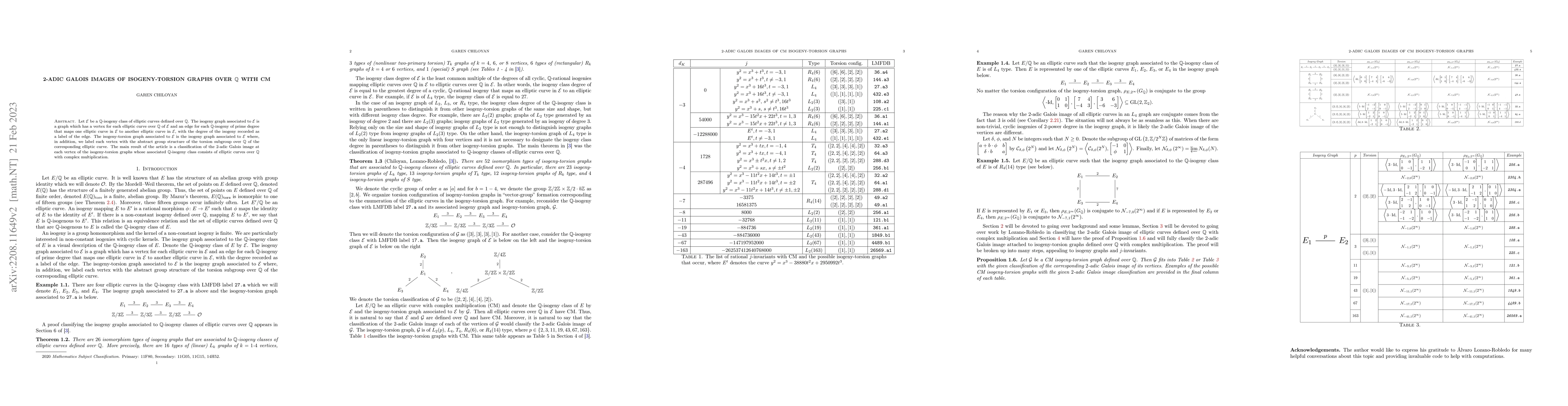 Thumbnail for 2-adic images of CM isogeny-torsion graphs