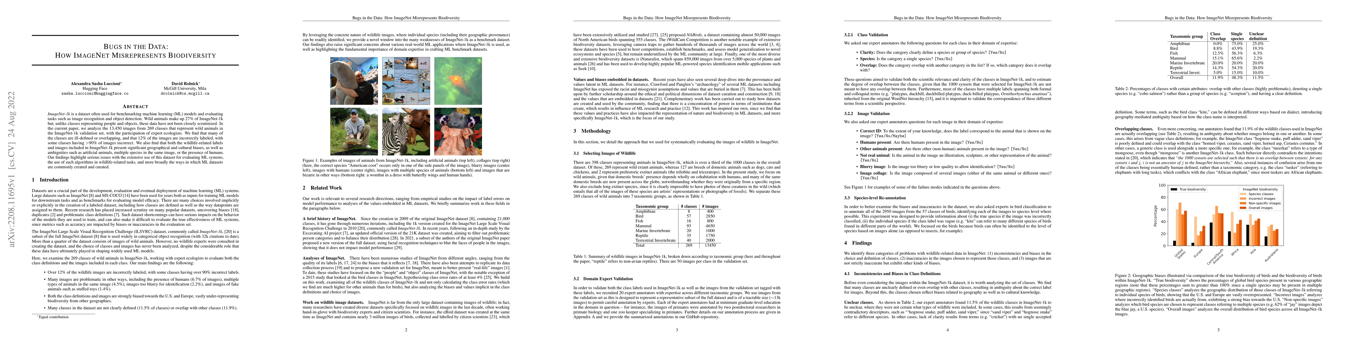 Thumbnail for Bugs in the Data: How ImageNet Misrepresents Biodiversity