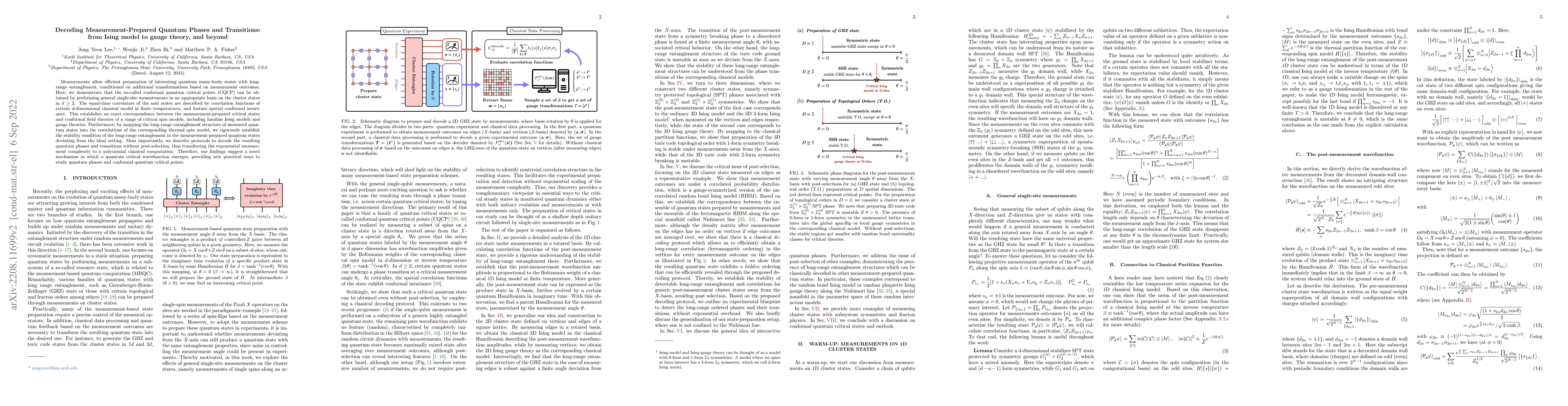 Thumbnail for Decoding Measurement-Prepared Quantum Phases and Transitions: from Ising
  model to gauge theory, and beyond