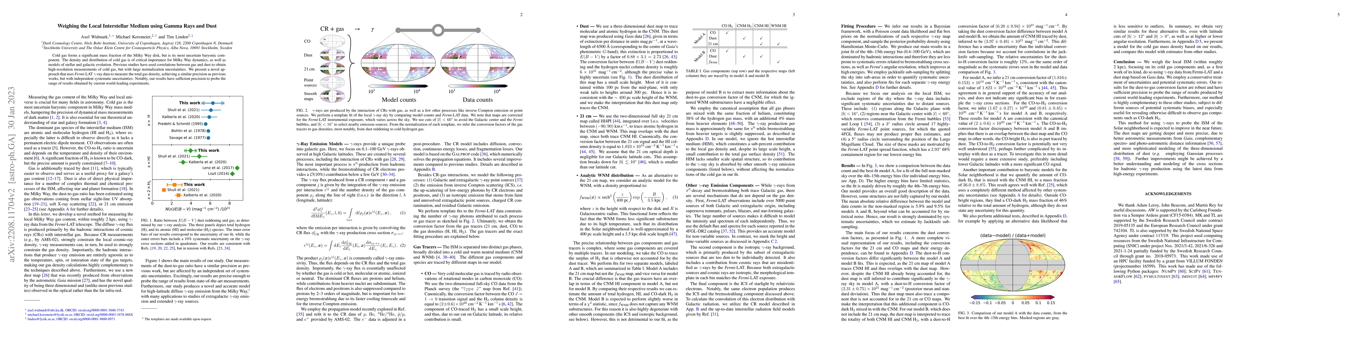 Thumbnail for Weighing the Local Interstellar Medium using Gamma Rays and Dust