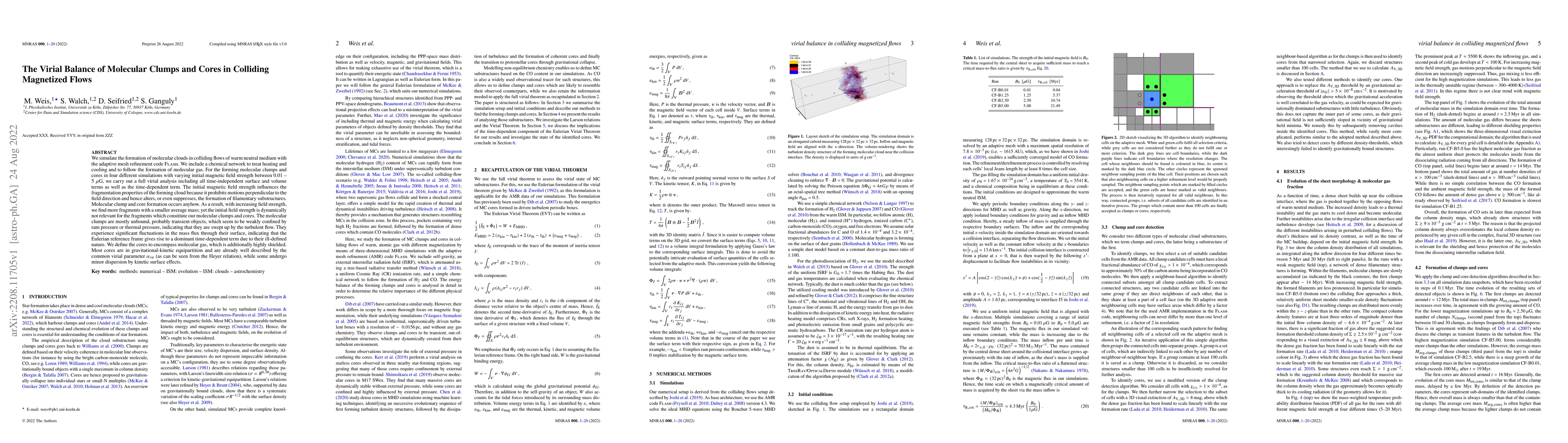 Thumbnail for The Virial Balance of Molecular Clumps and Cores in Colliding Magnetized
  Flows