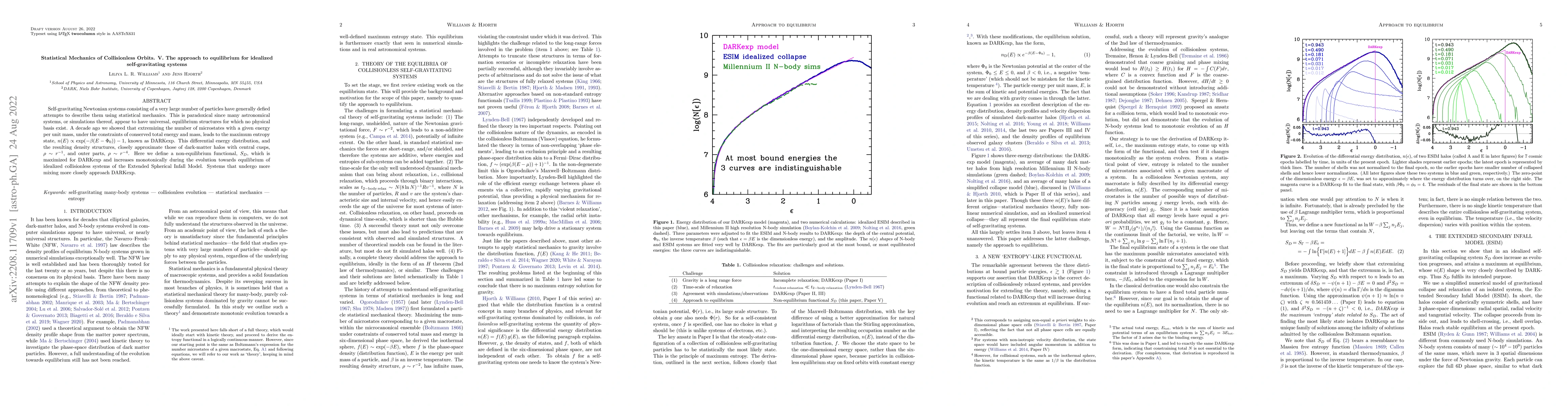 Thumbnail for Statistical Mechanics of Collisionless Orbits. V. The approach to
  equilibrium for idealized self-gravitating systems