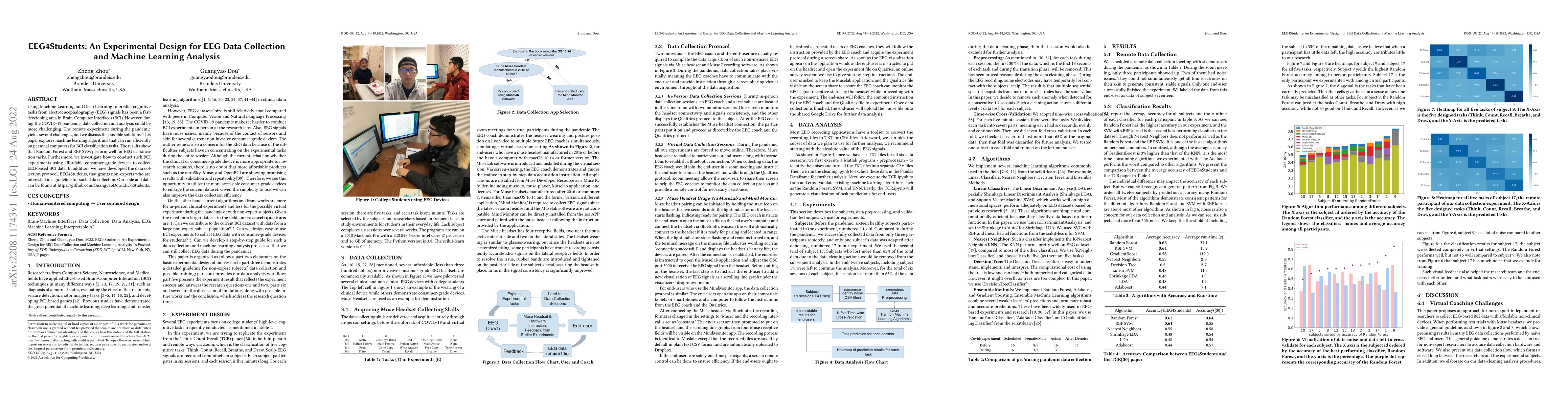 Thumbnail for EEG4Students: An Experimental Design for EEG Data Collection and Machine
  Learning Analysis