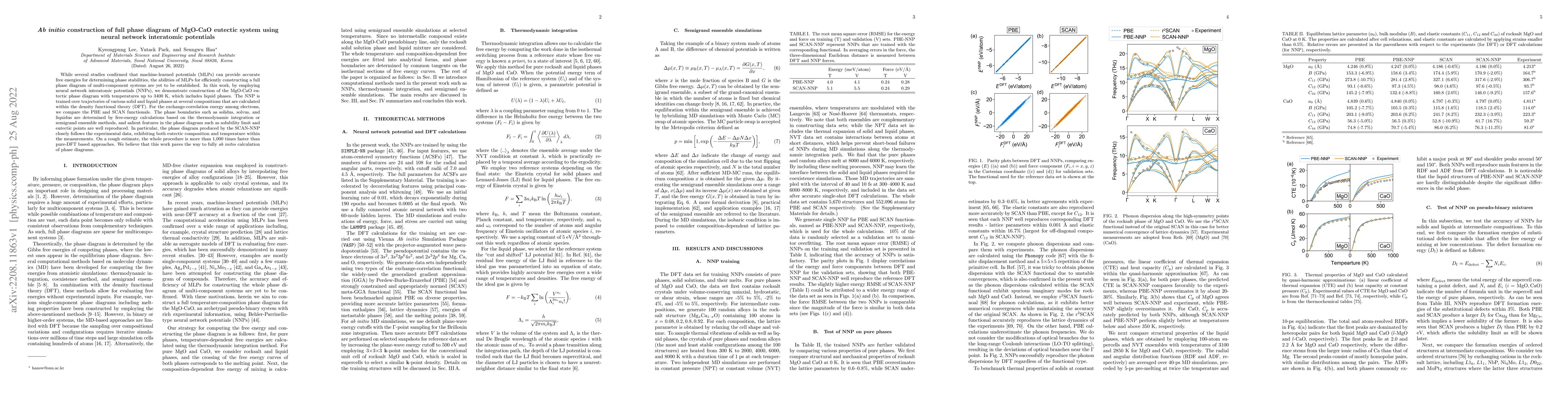 Thumbnail for $\textit{Ab initio}$ construction of full phase diagram of MgO-CaO
  eutectic system using neural network interatomic potentials