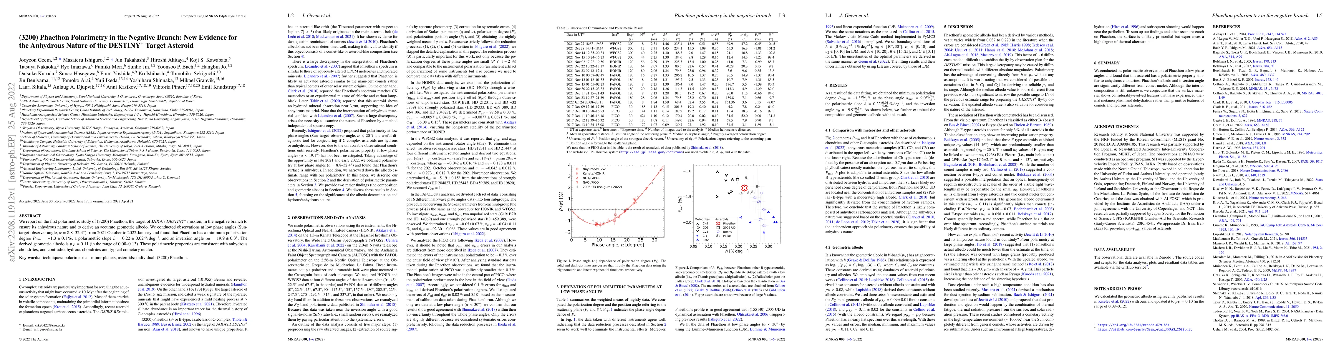 Thumbnail for (3200) Phaethon Polarimetry in the Negative Branch: New Evidence for the
  Anhydrous Nature of the DESTINY+ Target Asteroid