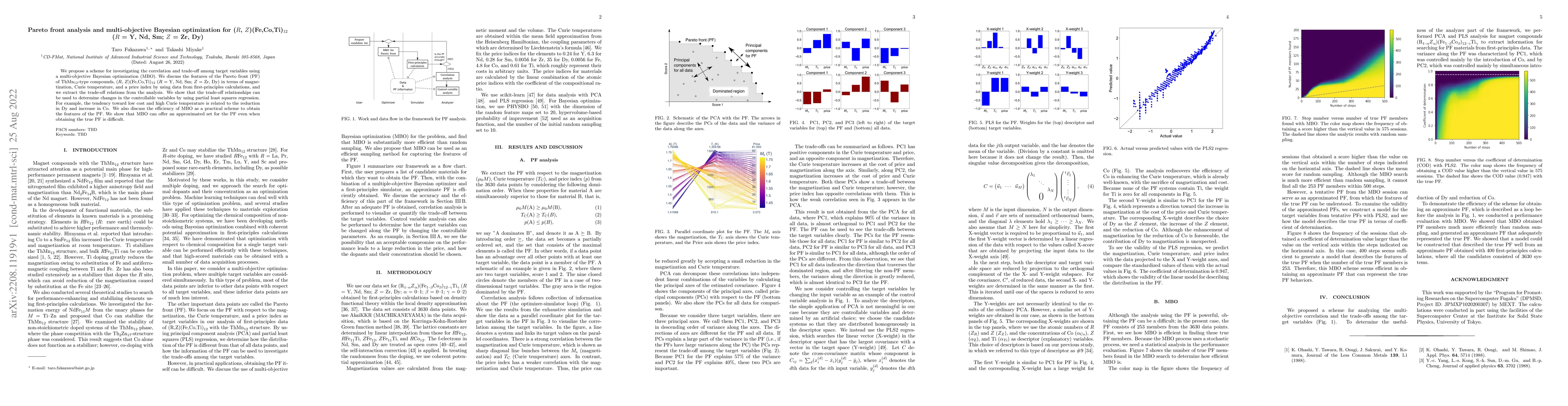 Thumbnail for Pareto front analysis and multi-objective Bayesian optimization for (R,
  Z)(Fe,Co,Ti)12 (R = Y, Nd, Sm; Z = Zr, Dy)