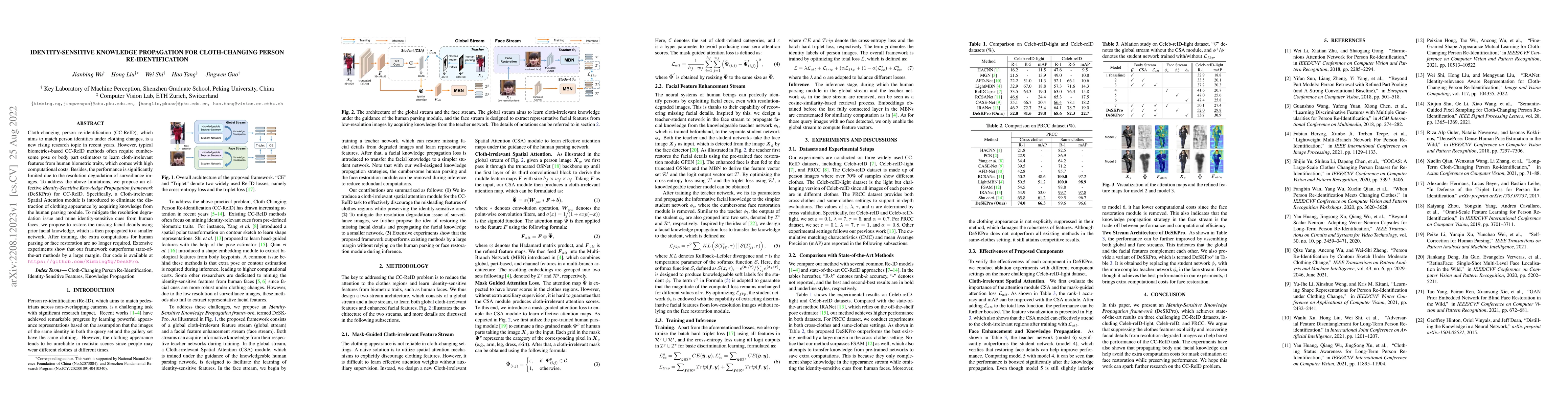 Thumbnail for Identity-Sensitive Knowledge Propagation for Cloth-Changing Person
  Re-identification