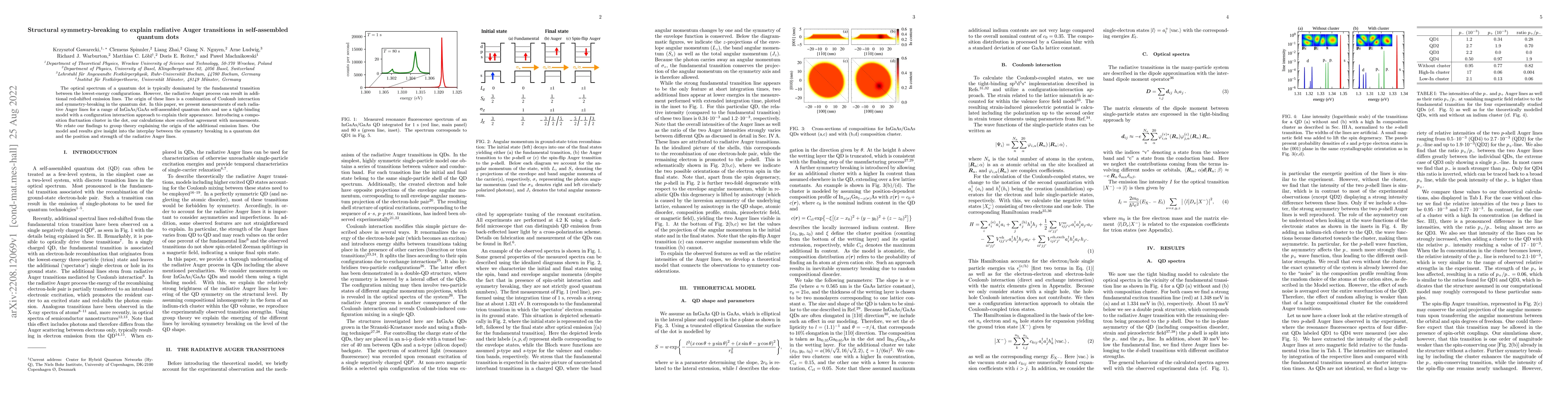 Thumbnail for Structural symmetry-breaking to explain radiative Auger transitions in
  self-assembled quantum dots