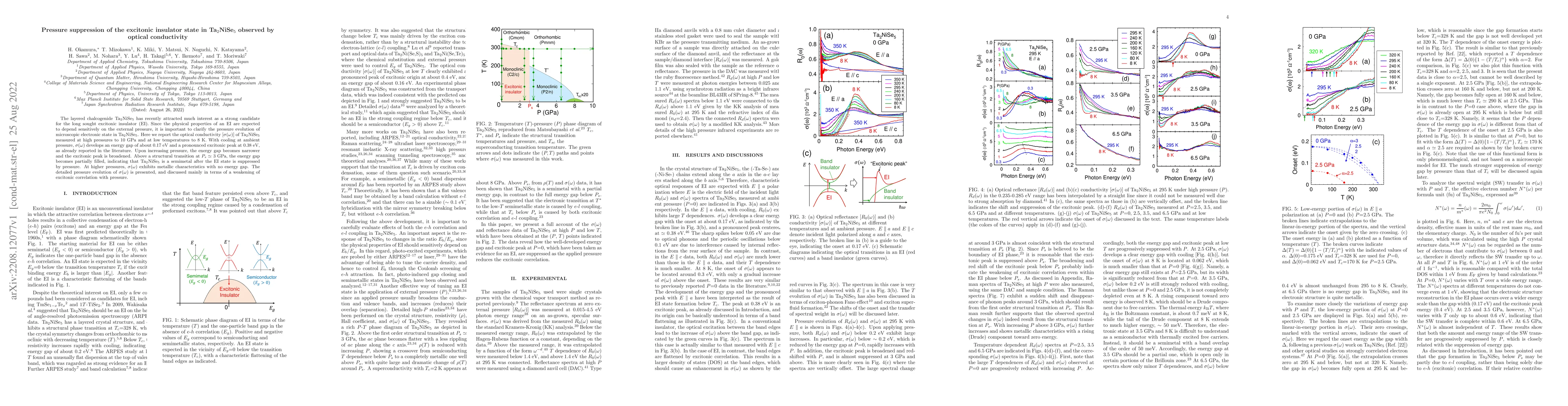 Thumbnail for Pressure suppression of the excitonic insulator state in Ta2NiSe5
  observed by optical conductivity