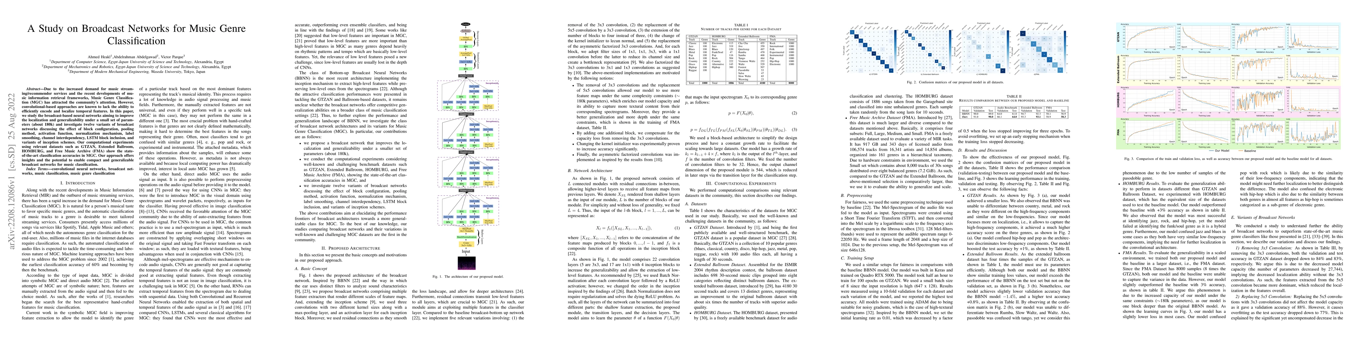 Thumbnail for A Study on Broadcast Networks for Music Genre Classification
