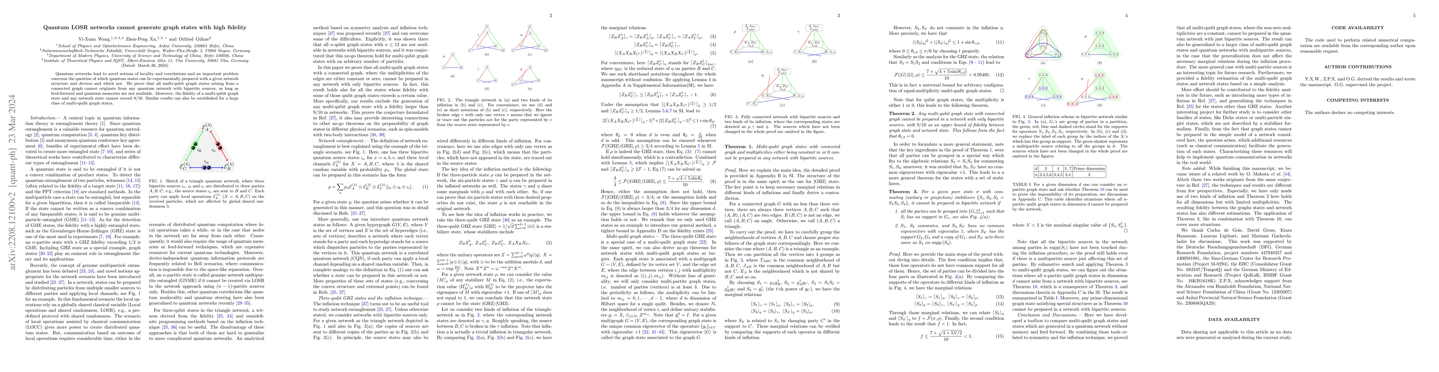 Thumbnail for Quantum LOSR networks cannot generate graph states with high fidelity