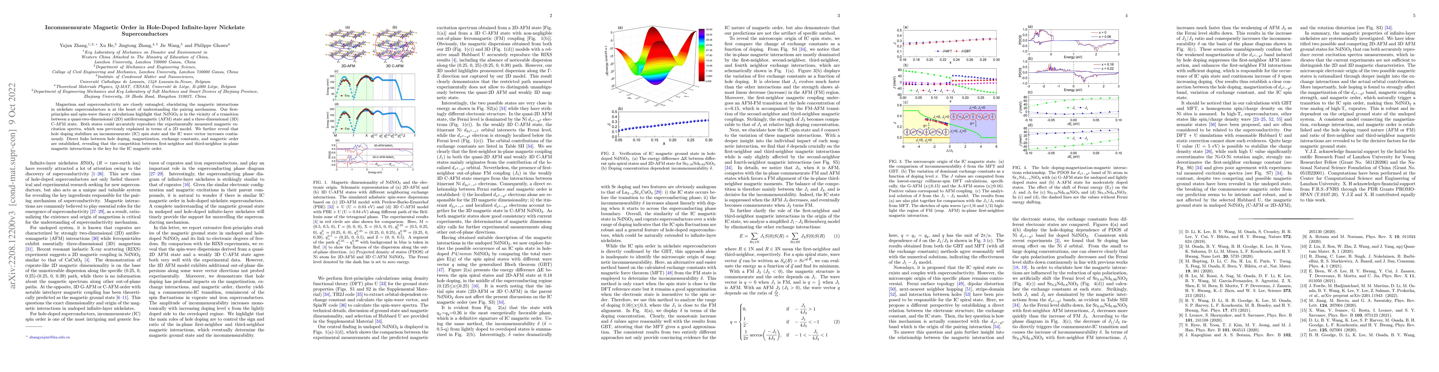 Thumbnail for Incommensurate Magnetic Order in Hole-Doped Infinite-layer Nickelate
  Superconductors