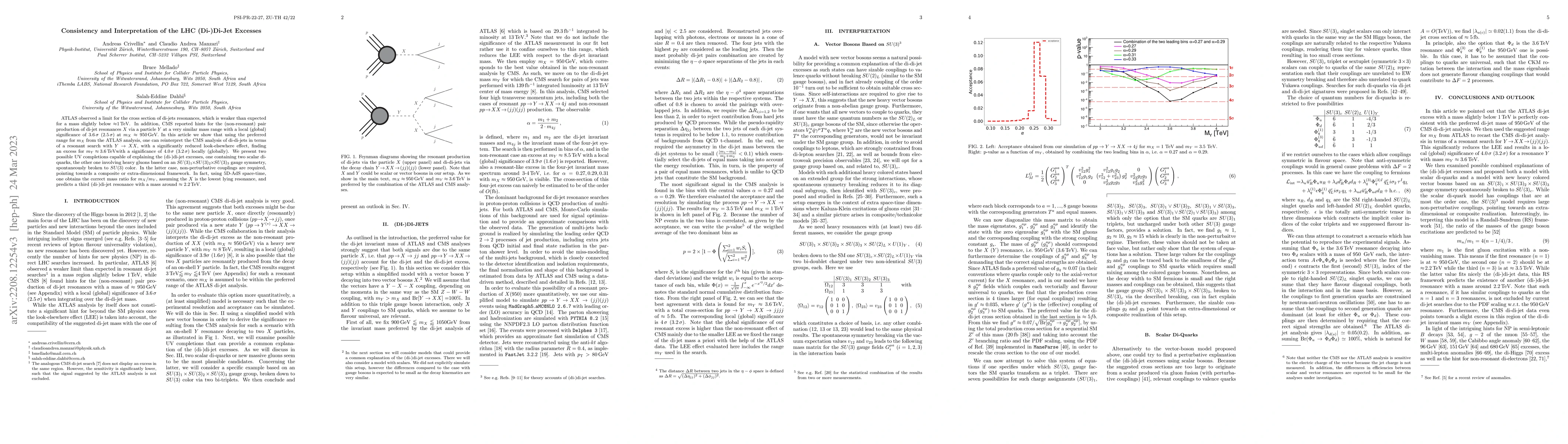 Thumbnail for Consistency and Interpretation of the LHC (Di-)Di-Jet Excesses