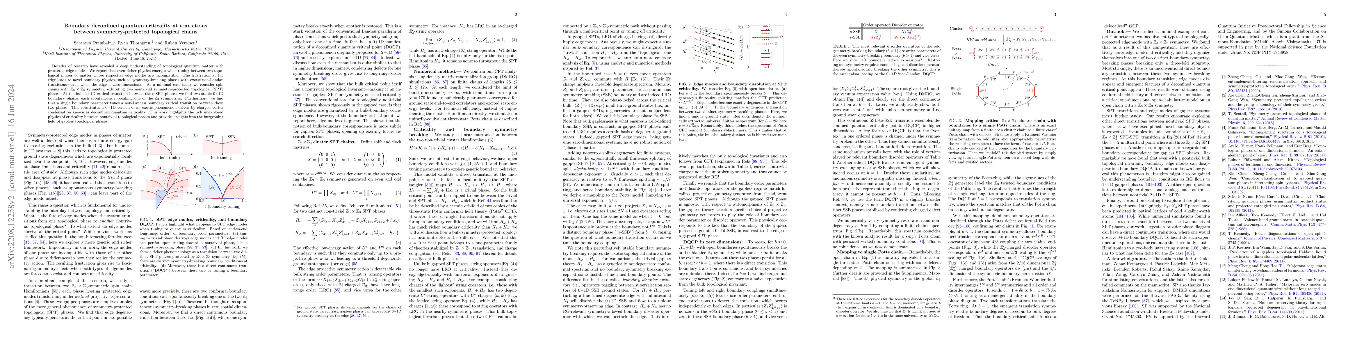 Thumbnail for Boundary deconfined quantum criticality at transitions between
  symmetry-protected topological chains