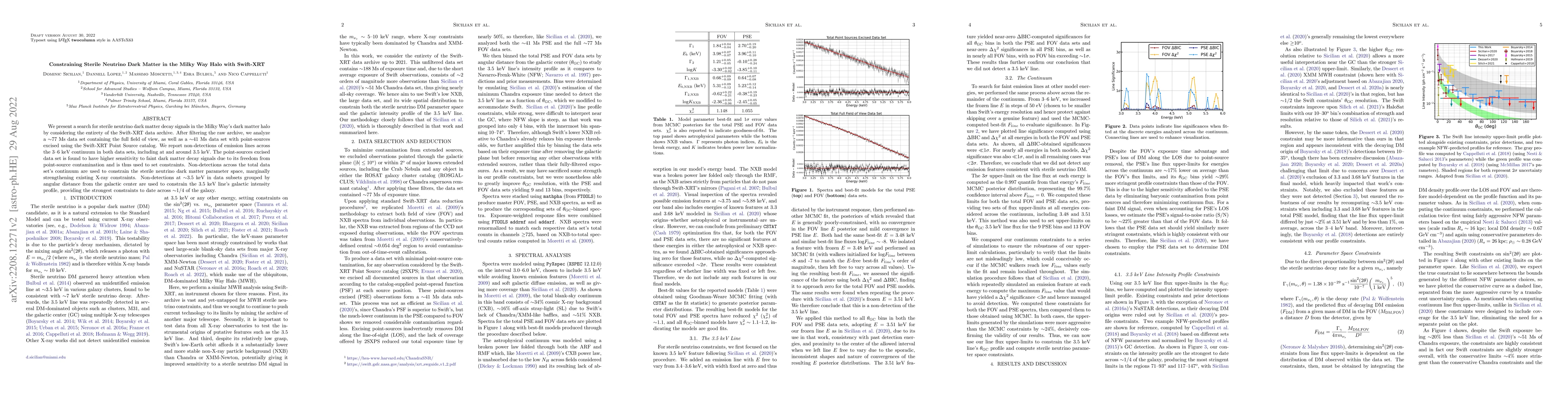 Thumbnail for Constraining Sterile Neutrino Dark Matter in the Milky Way Halo with
  Swift-XRT
