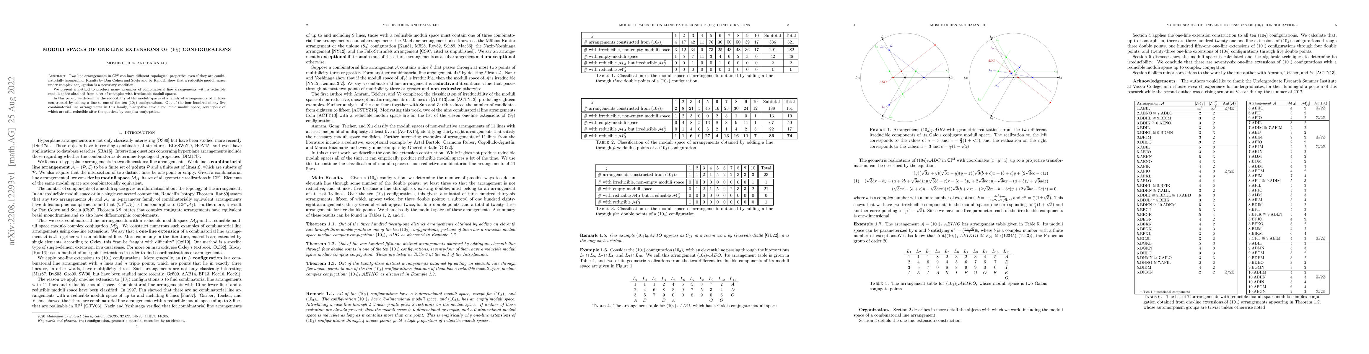 Thumbnail for Moduli Spaces of One-Line Extensions of $(10_3)$ Configurations